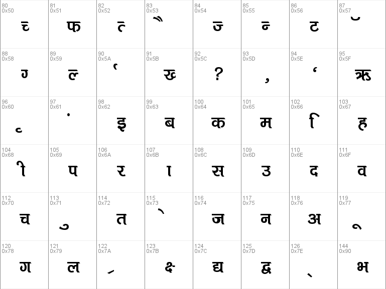 Download Hindi Kruti Font